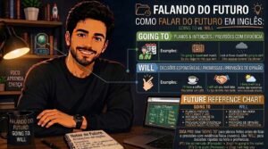 Como Falar do Futuro em Inglês