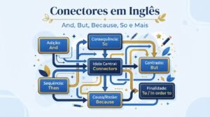 Conectores em Inglês