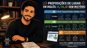 Preposições de Lugar em Inglês