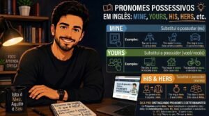 Pronomes Possessivos em Inglês