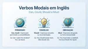 Verbos Modais em Inglês