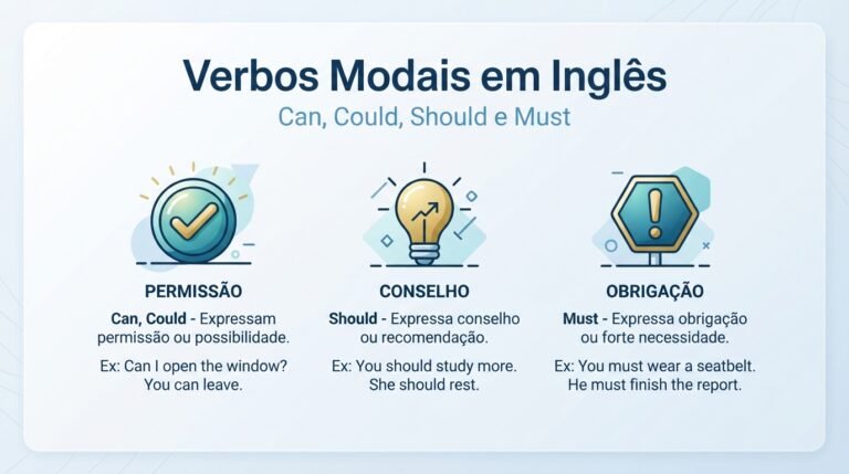 Verbos Modais em Inglês